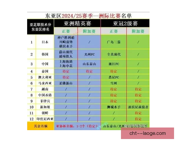 2024亚冠精英联赛正式启航全面取代原亚冠新格局揭晓